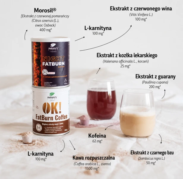 Zestaw OK!FatBurn Coffee &amp; Night FatBurn Extreme Nature's Finest